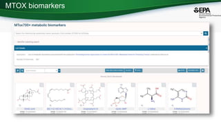 MTOX biomarkers
 