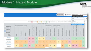 Module 1: Hazard Module
 