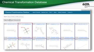 Chemical Transformation Database
55
 