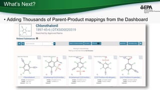 What’s Next?
• Adding Thousands of Parent-Product mappings from the Dashboard
59
 