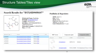 Structure Tables/Tiles view
69
 