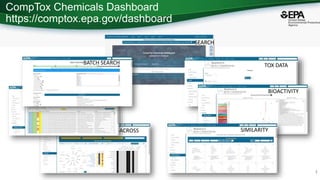 CompTox Chemicals Dashboard
https://comptox.epa.gov/dashboard
7
SEARCH
TOX DATA
BIOACTIVITY
SIMILARITY
READ-ACROSS
PUBMED
BATCH SEARCH
 