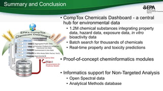 Summary and Conclusion
• CompTox Chemicals Dashboard - a central
hub for environmental data
• 1.2M chemical substances integrating property
data, hazard data, exposure data, in vitro
bioactivity data
• Batch search for thousands of chemicals
• Real-time property and toxicity predictions
• Proof-of-concept cheminformatics modules
• Informatics support for Non-Targeted Analysis
• Open Spectral data
• Analytical Methods database
 