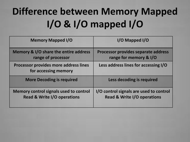 Accessing I/O Devices | PPTX