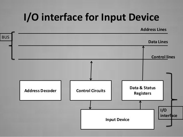 Accessing I/O Devices