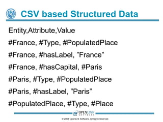 CSV based Structured Data
Entity,Attribute,Value
#France, #Type, #PopulatedPlace
#France, #hasLabel, ”France”
#France, #hasCapital, #Paris
#Paris, #Type, #PopulatedPlace
#Paris, #hasLabel, ”Paris”
#PopulatedPlace, #Type, #Place
                 © 2008 OpenLink Software, All rights reserved.
 