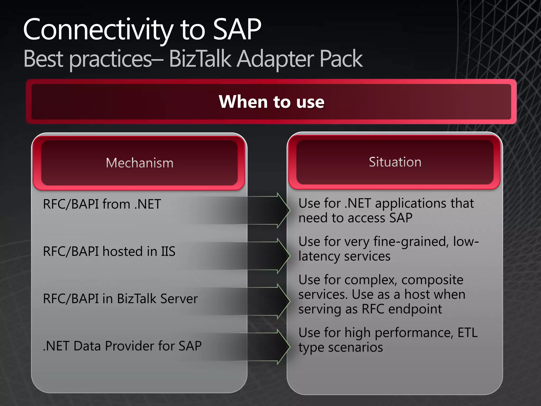 SolutionsMOSS: Providing Rich User ExperienceDisplay distilled business intelligence dataDeliver data via platform neutral (SOAP) Web ServicesSearch and discover indexed content from structured and unstructured data sourcesRender local data and content Embed third-party custom Web PartsRemotely consume SAP/DB2 content via the iView WebpartPull data registered  from the Business Data Catalog (BDC)Capture a remote page's HTML using the Page Viewer Web PartGrab a remote block of HTML via WSRP (platform neutral) consumptionRender data retrieved via a RSS feedDeliver and interact with XML data through DataViews