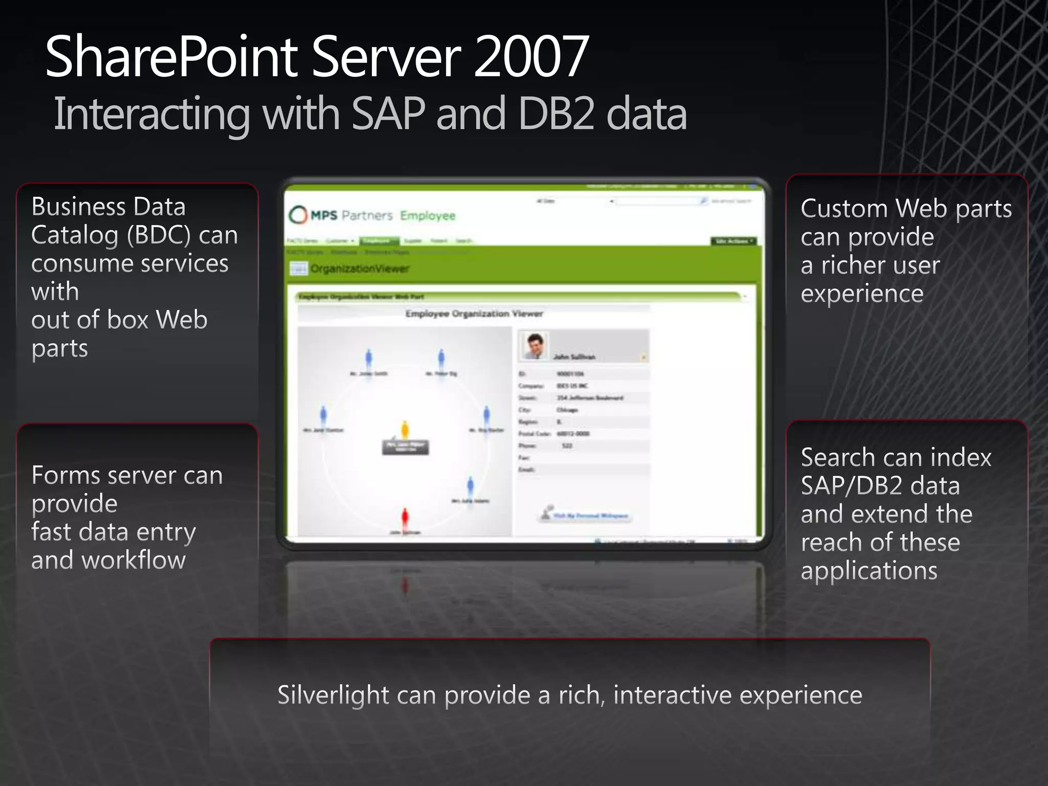 Connectivity to SAPService integration – BizTalk Adapter PackRFC/BAPI calls from .NET directlyCan be used with or without BizTalk Serverusing the following mechanisms:RFC/BAPI calls hosted in IISRFC/BAPI calls through BizTalk Server.NET Data Provider for SAP