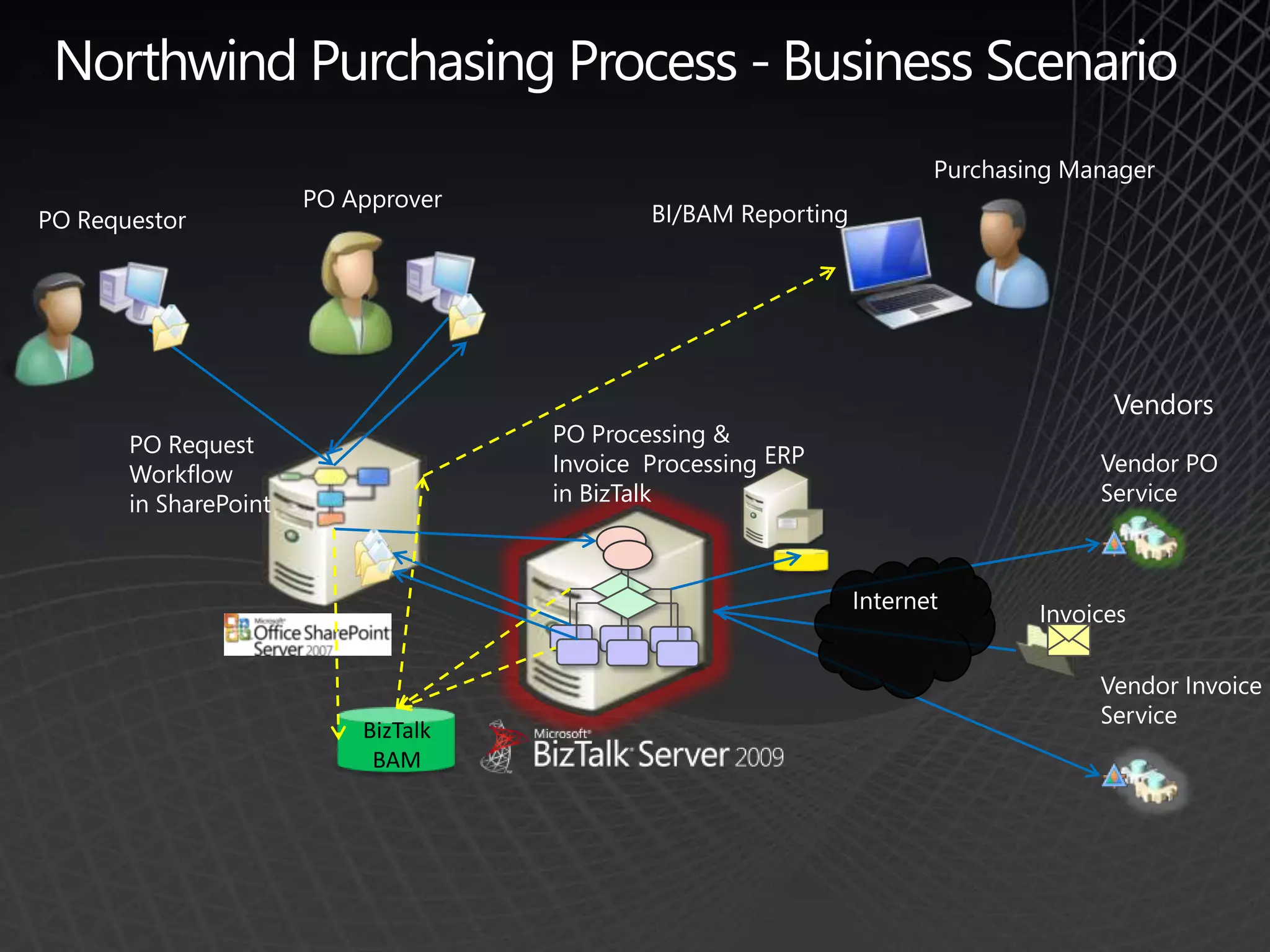 Connectivity to DB2IBM Legacy Systems and DB2 Database ServersMicrosoft Windows and Enterprise Application PlatformOrchestrate WorkflowAnalyze and ReportPublish Web ServicesAccess TablesTables, Views, Stored ProceduresTables, Views, Stored ProceduresTables, Views, Stored ProceduresADO.NETBizTalk AdapterSQL Server and OfficeSQL CommandsCommand andRowsetSQL CommandsSQL CommandsCommand and DataSetSend/Receive XML DocumentDB2 for Open Platforms ServersOLE DB ProviderDB2 for z/OS Distributed Data Facility.NET DataProviderDB2 for i5/OSOptimized Server.NET DataProviderDRDA Application ServerDRDA Application ServerDRDA Application ServerDRDA Application ServerDRDA Application ServerDRDA Application Server