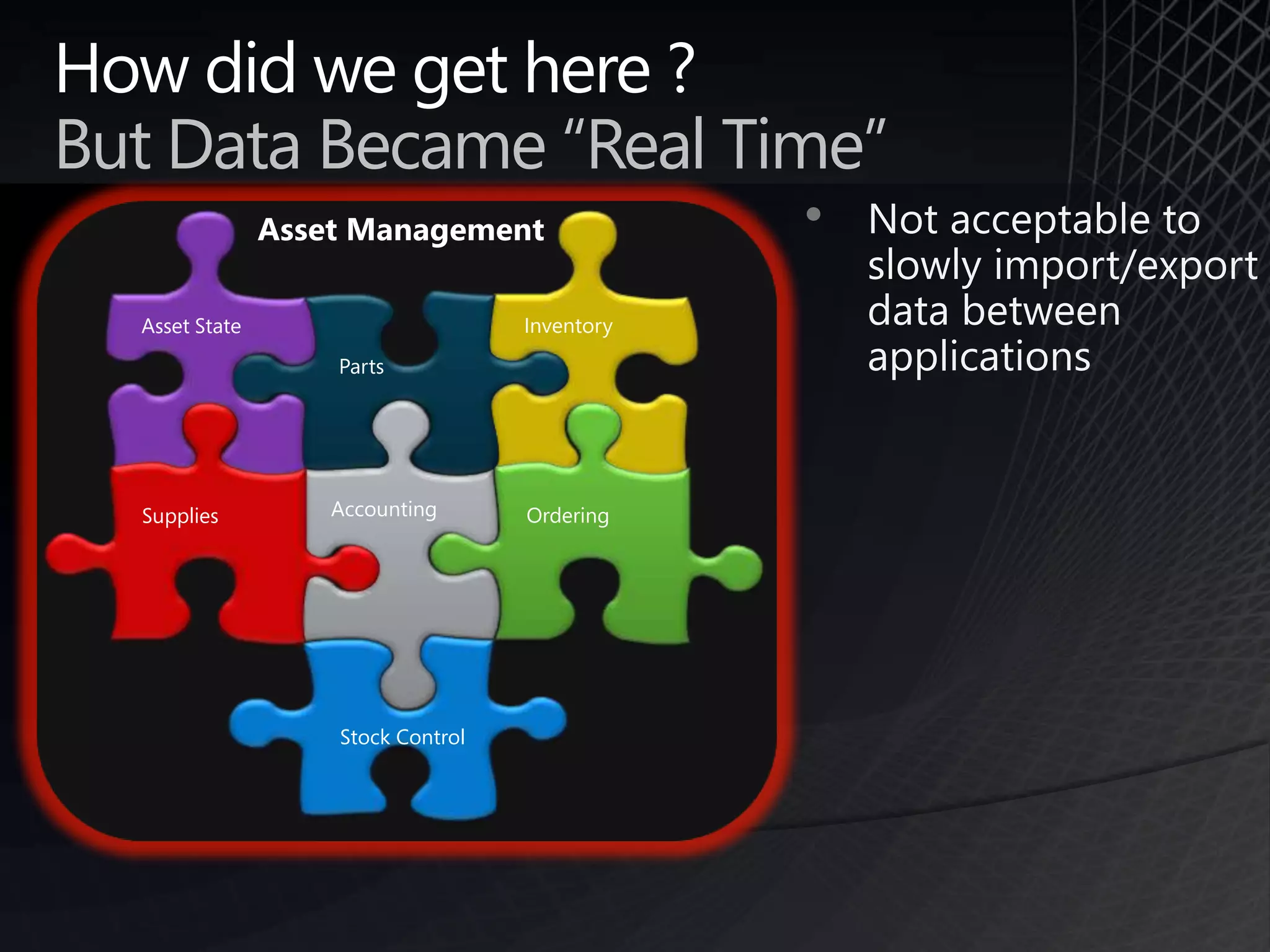How did we get here ?But Data Became “Real Time”Not acceptable to slowly import/export data between applications  Asset ManagementInventoryAsset StatePartsAccountingOrderingSuppliesStock Control