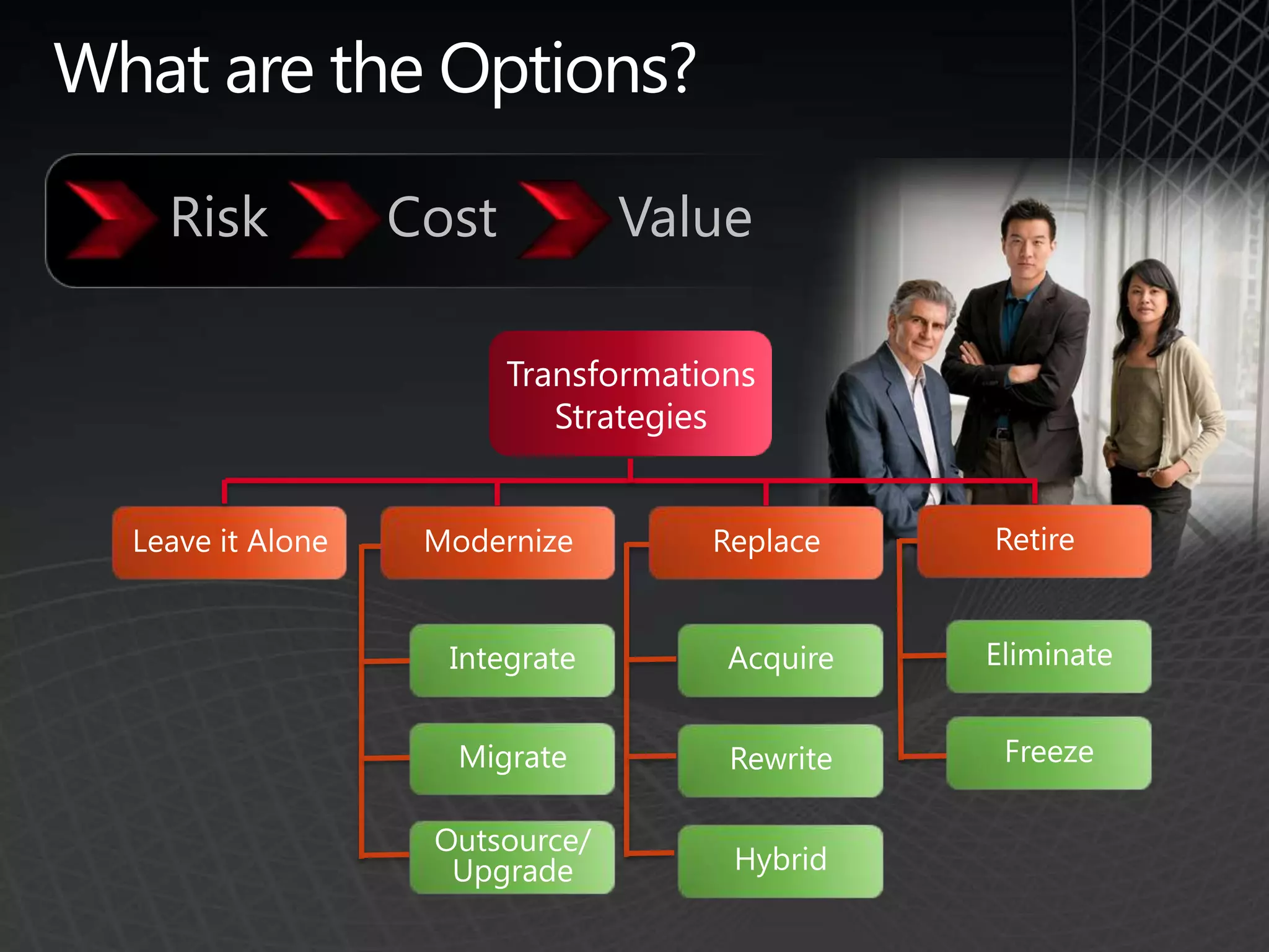 Performance concerns