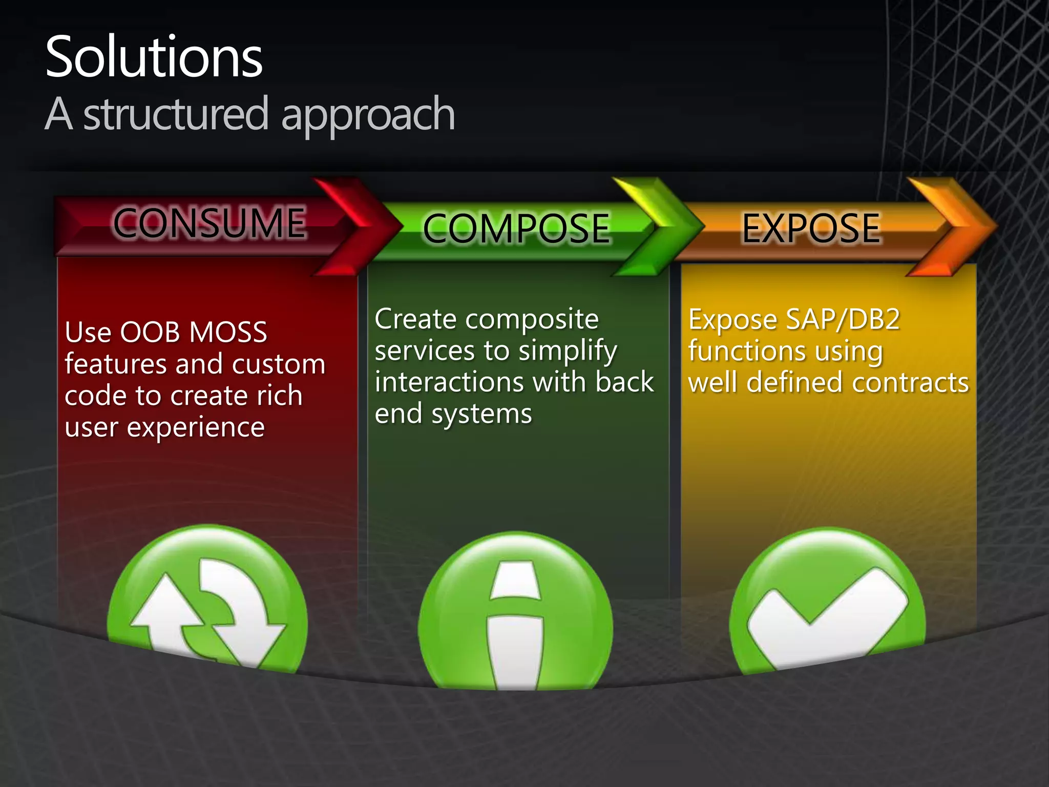 New security requirementsAccountingOrderingSuppliesStock Controldistributed interconnected systems and processes.