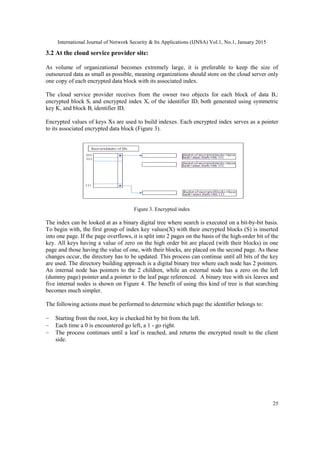 International Journal of Network Security & Its Applications (IJNSA) Vol.1, No.1, January 2015
25
3.2 At the cloud service provider site:
As volume of organizational becomes extremely large, it is preferable to keep the size of
outsourced data as small as possible, meaning organizations should store on the cloud server only
one copy of each encrypted data block with its associated index.
The cloud service provider receives from the owner two objects for each block of data Bi:
encrypted block Si and encrypted index Xi of the identifier IDi both generated using symmetric
key K, and block Bi identifier IDi
Encrypted values of keys Xs are used to build indexes. Each encrypted index serves as a pointer
to its associated encrypted data block (Figure 3).
Figure 3. Encrypted index
The index can be looked at as a binary digital tree where search is executed on a bit-by-bit basis.
To begin with, the first group of index key values(X) with their encrypted blocks (S) is inserted
into one page. If the page overflows, it is split into 2 pages on the basis of the high-order bit of the
key. All keys having a value of zero on the high order bit are placed (with their blocks) in one
page and those having the value of one, with their blocks, are placed on the second page. As these
changes occur, the directory has to be updated. This process can continue until all bits of the key
are used. The directory building approach is a digital binary tree where each node has 2 pointers.
An internal node has pointers to the 2 children, while an external node has a zero on the left
(dummy page) pointer and a pointer to the leaf page referenced. A binary tree with six leaves and
five internal nodes is shown on Figure 4. The benefit of using this kind of tree is that searching
becomes much simpler.
The following actions must be performed to determine which page the identifier belongs to:
Starting from the root, key is checked bit by bit from the left.
Each time a 0 is encountered go left, a 1 - go right.
The process continues until a leaf is reached, and returns the encrypted result to the client
side.
 