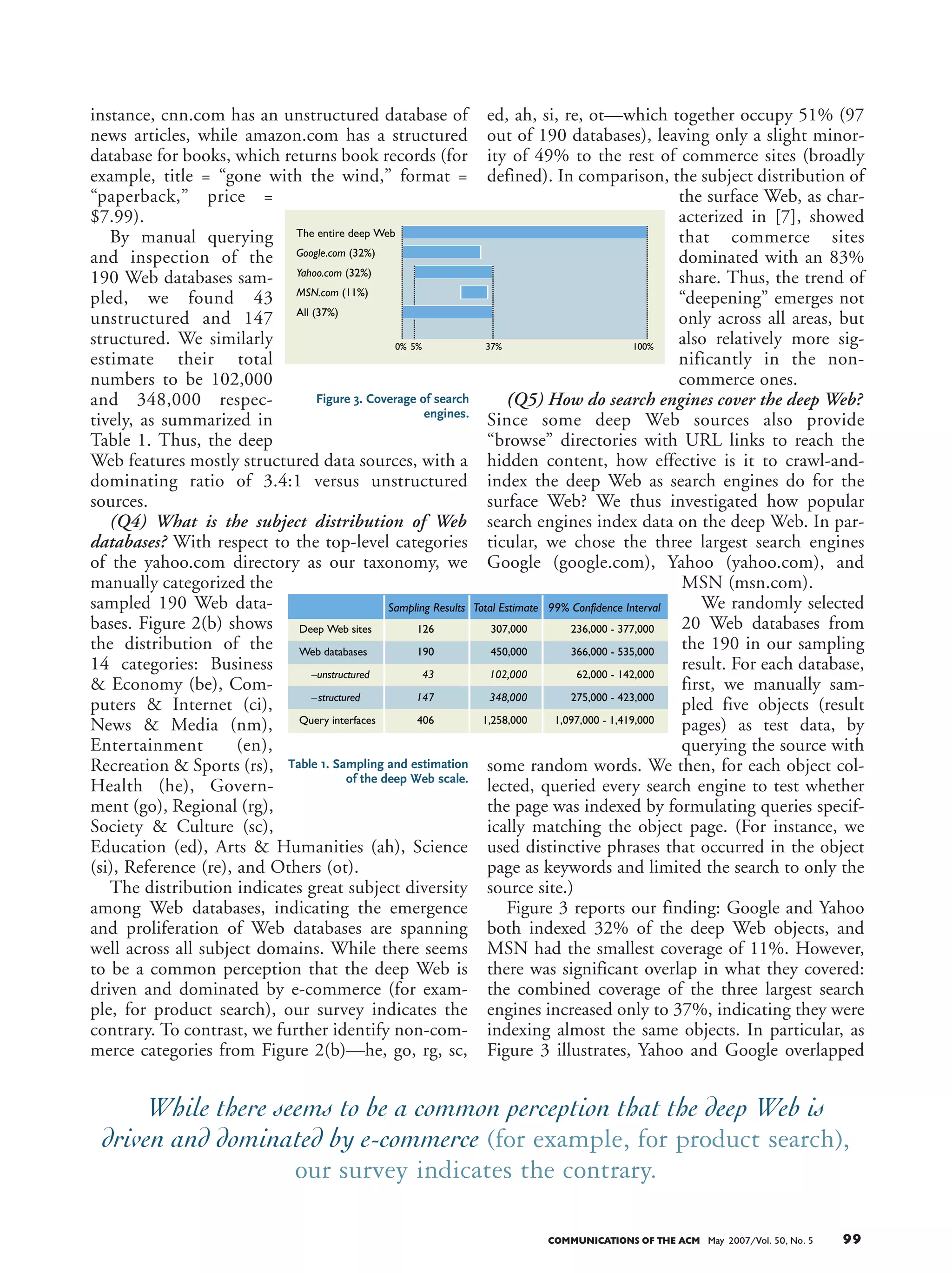 instance, cnn.com has an unstructured database of
news articles, while amazon.com has a structured
database for books, which returns book records (for
example, title = “gone with the wind,” format =
“paperback,” price =
$7.99).
By manual querying
and inspection of the
190 Web databases sam-
pled, we found 43
unstructured and 147
structured. We similarly
estimate their total
numbers to be 102,000
and 348,000 respec-
tively, as summarized in
Table 1. Thus, the deep
Web features mostly structured data sources, with a
dominating ratio of 3.4:1 versus unstructured
sources.
(Q4) What is the subject distribution of Web
databases? With respect to the top-level categories
of the yahoo.com directory as our taxonomy, we
manually categorized the
sampled 190 Web data-
bases. Figure 2(b) shows
the distribution of the
14 categories: Business
& Economy (be), Com-
puters & Internet (ci),
News & Media (nm),
Entertainment (en),
Recreation & Sports (rs),
Health (he), Govern-
ment (go), Regional (rg),
Society & Culture (sc),
Education (ed), Arts & Humanities (ah), Science
(si), Reference (re), and Others (ot).
The distribution indicates great subject diversity
among Web databases, indicating the emergence
and proliferation of Web databases are spanning
well across all subject domains. While there seems
to be a common perception that the deep Web is
driven and dominated by e-commerce (for exam-
ple, for product search), our survey indicates the
contrary. To contrast, we further identify non-com-
merce categories from Figure 2(b)—he, go, rg, sc,
ed, ah, si, re, ot—which together occupy 51% (97
out of 190 databases), leaving only a slight minor-
ity of 49% to the rest of commerce sites (broadly
defined). In comparison, the subject distribution of
the surface Web, as char-
acterized in [7], showed
that commerce sites
dominated with an 83%
share. Thus, the trend of
“deepening” emerges not
only across all areas, but
also relatively more sig-
nificantly in the non-
commerce ones.
(Q5) How do search engines cover the deep Web?
Since some deep Web sources also provide
“browse” directories with URL links to reach the
hidden content, how effective is it to crawl-and-
index the deep Web as search engines do for the
surface Web? We thus investigated how popular
search engines index data on the deep Web. In par-
ticular, we chose the three largest search engines
Google (google.com), Yahoo (yahoo.com), and
MSN (msn.com).
We randomly selected
20 Web databases from
the 190 in our sampling
result. For each database,
first, we manually sam-
pled five objects (result
pages) as test data, by
querying the source with
some random words. We then, for each object col-
lected, queried every search engine to test whether
the page was indexed by formulating queries specif-
ically matching the object page. (For instance, we
used distinctive phrases that occurred in the object
page as keywords and limited the search to only the
source site.)
Figure 3 reports our finding: Google and Yahoo
both indexed 32% of the deep Web objects, and
MSN had the smallest coverage of 11%. However,
there was significant overlap in what they covered:
the combined coverage of the three largest search
engines increased only to 37%, indicating they were
indexing almost the same objects. In particular, as
Figure 3 illustrates, Yahoo and Google overlapped
COMMUNICATIONS OF THE ACM May 2007/Vol. 50, No. 5 99
We found that query inter-
faces tend to locate shallowly in
their sites: none of the 129 query
interfaces had depth deeper than
5. To begin with, 72% (93 out of 129) interfaces
were found within depth 3. Further, since a Web
database may be accessed through multiple inter-
faces, we measured its depth as the minimum
depths of all its interfaces: 94% (32 out of 34) Web
databases appeared within depth
3; Figure 2(a) reports the depth
distribution of the 34 Web data-
bases. Finally, 91.6% (22 out of
24) deep Web sites had their
databases within depth 3. (We
refer to these ratios as depth-
three coverage, which will guide
our further larger-scale crawling
in Q2.)
(Q2) What is the scale of the
deep Web? We then tested and
analyzed all of the 1,000,000 IP
samples to estimate the scale of
the deep Web. As just identified,
with the high depth-three cover-
age, almost all Web databases can
be identified within depth 3. We
thus crawled to depth 3 for these
one million IPs.
The crawling found 2,256 Web servers, among
which we identified 126 deep Web sites, which
contained a total of 406 query interfaces represent-
ing 190 Web databases. Extrapolating from the s
=1,000,000 unique IP samples to the entire IP
space of t = 2,230,124,544 IPs, and accounting for
the depth-three coverage, we estimate the number
of deep Web sites as shown in Equation 2, the
number of Web databases as shown in Equation 3,
and the number of query inter-
faces as shown in Equation 4 (the
results are rounded to 1,000).
The second and third columns of
Table 1 summarize the sampling and the estima-
tion results respectively. We also compute the con-
fidence interval of each estimated number at 99%
level of confidence, as the 4th column of Table 1
shows, which evidently indicates the scale of the
deep Web is well on the order of
105 sites. We also observed the
multiplicity of access on the
deep Web. On average, each
deep Web site provides 1.5 data-
bases, and each database sup-
ports 2.8 query interfaces.
The earlier survey of [1] esti-
mated 43,000 to 96,000 deep
Web sites by overlap analysis
between pairs of search engines.
Although [1] did not explicitly
qualify what it measured as a
search site, by comparison, it
still indicates that our estimation
of the scale of the deep Web (on
the order of 105
sites), is quite
accurate. Further, it has been
expanding, resulting in a 3–7 times increase in the
four years from 2000–2004.
(Q3) How “structured” is the deep Web? While
information on the surface Web is mostly unstruc-
tured HTML text (and images), how is the nature
of the deep Web data different? We classified Web
databases into two types: unstructured databases,
which provide data objects as unstructured media
(text, images, audio, and video); and structured
databases, which provide data objects as structured
“relational” records with attribute-value pairs. For
98 May 2007/Vol. 50, No. 5 COMMUNICATIONS OF THE ACM
He fig 2a (5/07) - 19.5 picas
He fig 2a (5/07) - 15 picas
30%
25%
20%
15%
10%
5%
0%
0 1 2 3 4
Depth
ProportionofWebDatabases
5 6 7 8 9 10
30%
25%
20%
15%
10%
5%
0%
0 1 2 3 4
Depth
ProportionofWebDatabases
5 6 7 8 9 10
He fig 2b (5/07) - 19.5 picas
He fig 2b (5/07) - 15 picas
25%
20%
15%
10%
5%
0%
be ci nm en rs he
Subject Categories
ProportionofWebDatabases
go rg sc ed ah resi ot
25%
20%
15%
10%
5%
0%
be ci nm en rs he
Subject Categories
ProportionofWebDatabases
go rg sc ed ah resi ot
He equation 2 (5/07)
He equation 3 (5/07)
He equation 4 (5/07)
He fig 3 (5/07)
The entire deep Web
Google.com (32%)
Yahoo.com (32%)
MSN.com (11%)
All (37%)
0% 5% 37% 100%
Table 1. Sampling and estimation of
the deep-Web scale.
He table 1 (5/07)
Deep Web sites
Web databases
–unstructured
–structured
Query interfaces
Sampling Results
126
190
43
147
406
Total Estimate
307,000
450,000
102,000
348,000
1,258,000
99% Confidence Interval
236,000 - 377,000
366,000 - 535,000
62,000 - 142,000
275,000 - 423,000
1,097,000 - 1,419,000
Figure 2a. Distribution
of Web databases
over depth.
Figure 2b. Distribution
of Web databases over
subject category.
Figure 3. Coverage of search
engines.
Table 1. Sampling and estimation
of the deep Web scale.
Equation 2.
Equation 3.
Equation 4.
While there seems to be a common perception that the deep Web is
driven and dominated by e-commerce (for example, for product search),
our survey indicates the contrary.
 