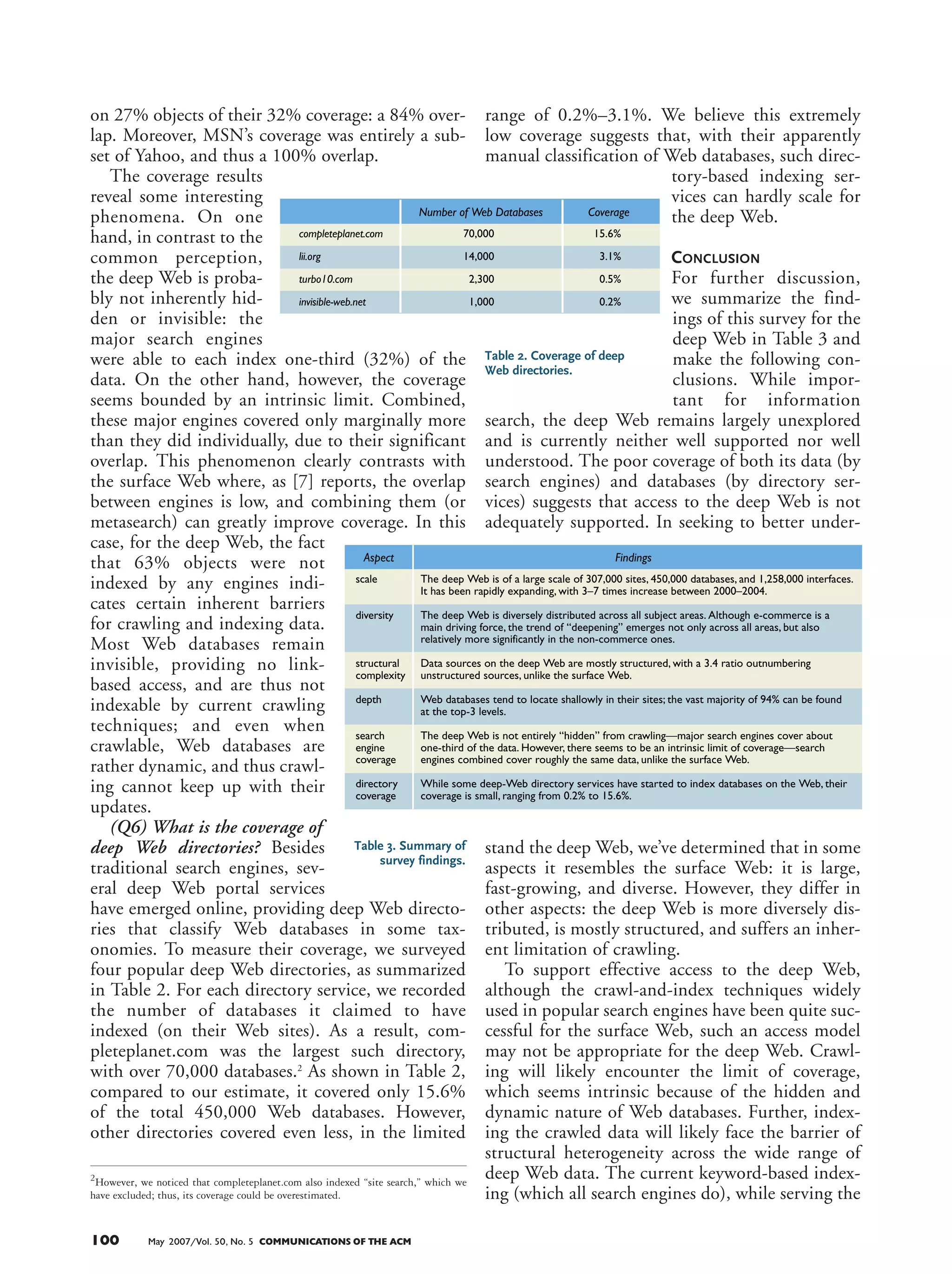 surface Web pages well, will miss the schematic
structure available in most Web databases. This sit-
uation is analogous to being limited to searching
for flight tickets by keywords only; not destina-
tions, dates, and prices.
As traditional access techniques may not be
appropriate for the deep Web, it is crucial to develop
more effective techniques. We speculate that the
deep Web will likely be better served with a data-
base-centered, discover-and-forward access model. A
search engine will automatically discover databases
on the Web by crawling and indexing their query
interfaces (and not their data pages). Upon user
querying, the search engine will forward users to the
appropriate databases for the actual search of data.
Querying the databases will use their data-specific
interfaces and thus fully leverage their structures. To
use the previous analogy of searching for flight infor-
mation, we can now query flights with the desired
attributes. Several recent research projects, including
MetaQuerier [2] and WISE-Integrator [6], are
exploring this exciting direction.
References
1. BrightPlanet.com. The deep Web: Surfacing hidden value; bright-
planet.com/resources/details/deepweb.html.
2. Chen-Chuan Chang, K., He, B., and Zhang, Z. Toward large scale
integration: Building a metaquerier over databases on the Web. In Pro-
ceedings of the 2nd CIDR Conference, 2005.
3. Fetterly, D., Manasse, M., Najork, M., and Wiener, J. A large-scale
study of the evolution of Web pages. In Proceedings of the 12th Inter-
national World Wide Web Conference, 2004, 669–678.
4. Ghanem, T.M. and Aref, W.G. Databases deepen the Web. IEEE
Computer 73, 1 (2004), 116–117.
5. GNU. wget; www.gnu.org/software/wget/wget.html.
6. He, H., Meng, W., Yu, C., and Wu, Z. Wise-integrator: An automatic
integrator of Web search interfaces for e-commerce. In Proceedings of
the 29th VLDB Conference, 2003.
7. Lawrence, S. and Giles, C.L. Accessibility of information on the Web.
Nature 400, 6740 (1999), 107–109.
8. O’Neill, E., Lavoie, B., and Bennett, R. Web characterization;
wcp.oclc.org.
Bin He (binhe@uiuc.edu) is a research staff member at IBM
Almaden Research Center in San Jose, CA.
Mitesh Patel (miteshp@microsoft.com) is a developer at Microsoft
Corporation.
Zhen Zhang (zhang2@uiuc.edu) is a graduate research assistant in
computer science at the University of Illinois at Urbana-Champaign.
Kevin Chen-Chuan Chang (kcchang@cs.uiuc.edu) is an
assistant professor of computer science at the University of Illinois at
Urbana-Champaign.
Permission to make digital or hard copies of all or part of this work for personal or class-
room use is granted without fee provided that copies are not made or distributed for
profit or commercial advantage and that copies bear this notice and the full citation on
the first page. To copy otherwise, to republish, to post on servers or to redistribute to
lists, requires prior specific permission and/or a fee.
© 2007 ACM 0001-0782/07/0500 $5.00
c
COMMUNICATIONS OF THE ACM May 2007/Vol. 50, No. 5 101
on 27% objects of their 32% coverage: a 84% over-
lap. Moreover, MSN’s coverage was entirely a sub-
set of Yahoo, and thus a 100% overlap.
The coverage results
reveal some interesting
phenomena. On one
hand, in contrast to the
common perception,
the deep Web is proba-
bly not inherently hid-
den or invisible: the
major search engines
were able to each index one-third (32%) of the
data. On the other hand, however, the coverage
seems bounded by an intrinsic limit. Combined,
these major engines covered only marginally more
than they did individually, due to their significant
overlap. This phenomenon clearly contrasts with
the surface Web where, as [7] reports, the overlap
between engines is low, and combining them (or
metasearch) can greatly improve coverage. In this
case, for the deep Web, the fact
that 63% objects were not
indexed by any engines indi-
cates certain inherent barriers
for crawling and indexing data.
Most Web databases remain
invisible, providing no link-
based access, and are thus not
indexable by current crawling
techniques; and even when
crawlable, Web databases are
rather dynamic, and thus crawl-
ing cannot keep up with their
updates.
(Q6) What is the coverage of
deep Web directories? Besides
traditional search engines, sev-
eral deep Web portal services
have emerged online, providing deep Web directo-
ries that classify Web databases in some tax-
onomies. To measure their coverage, we surveyed
four popular deep Web directories, as summarized
in Table 2. For each directory service, we recorded
the number of databases it claimed to have
indexed (on their Web sites). As a result, com-
pleteplanet.com was the largest such directory,
with over 70,000 databases.2
As shown in Table 2,
compared to our estimate, it covered only 15.6%
of the total 450,000 Web databases. However,
other directories covered even less, in the limited
range of 0.2%–3.1%. We believe this extremely
low coverage suggests that, with their apparently
manual classification of Web databases, such direc-
tory-based indexing ser-
vices can hardly scale for
the deep Web.
CONCLUSION
For further discussion,
we summarize the find-
ings of this survey for the
deep Web in Table 3 and
make the following con-
clusions. While impor-
tant for information
search, the deep Web remains largely unexplored
and is currently neither well supported nor well
understood. The poor coverage of both its data (by
search engines) and databases (by directory ser-
vices) suggests that access to the deep Web is not
adequately supported. In seeking to better under-
stand the deep Web, we’ve determined that in some
aspects it resembles the surface Web: it is large,
fast-growing, and diverse. However, they differ in
other aspects: the deep Web is more diversely dis-
tributed, is mostly structured, and suffers an inher-
ent limitation of crawling.
To support effective access to the deep Web,
although the crawl-and-index techniques widely
used in popular search engines have been quite suc-
cessful for the surface Web, such an access model
may not be appropriate for the deep Web. Crawl-
ing will likely encounter the limit of coverage,
which seems intrinsic because of the hidden and
dynamic nature of Web databases. Further, index-
ing the crawled data will likely face the barrier of
structural heterogeneity across the wide range of
deep Web data. The current keyword-based index-
ing (which all search engines do), while serving the
100 May 2007/Vol. 50, No. 5 COMMUNICATIONS OF THE ACM
He table 2 (5/07)
Table 2. Coverage of deep-Web directories.
completeplanet.com
lii.org
turbo10.com
invisible-web.net
Number of Web Databases
70,000
14,000
2,300
1,000
Coverage
15.6%
3.1%
0.5%
0.2%
completeplanet.com
lii.org
turbo10.com
invisible-web.net
Number of Web Databases
70,000
14,000
2,300
1,000
Coverage
15.6%
3.1%
0.5%
0.2%
- 19.5 picas
He table 2 (5/07)- 15 picas
Table 3. Summary of findings in our survey.
He table 3 (5/07)
scale
diversity
structural
complexity
depth
search
engine
coverage
directory
coverage
FindingsAspect
The deep Web is of a large scale of 307,000 sites, 450,000 databases, and 1,258,000 interfaces.
It has been rapidly expanding, with 3–7 times increase between 2000–2004.
The deep Web is diversely distributed across all subject areas. Although e-commerce is a
main driving force, the trend of “deepening” emerges not only across all areas, but also
relatively more significantly in the non-commerce ones.
Data sources on the deep Web are mostly structured, with a 3.4 ratio outnumbering
unstructured sources, unlike the surface Web.
Web databases tend to locate shallowly in their sites; the vast majority of 94% can be found
at the top-3 levels.
The deep Web is not entirely “hidden” from crawling—major search engines cover about
one-third of the data. However, there seems to be an intrinsic limit of coverage—search
engines combined cover roughly the same data, unlike the surface Web.
While some deep-Web directory services have started to index databases on the Web, their
coverage is small, ranging from 0.2% to 15.6%.
2
However, we noticed that completeplanet.com also indexed “site search,” which we
have excluded; thus, its coverage could be overestimated.
Table 2. Coverage of deep
Web directories.
Table 3. Summary of
survey findings.
 