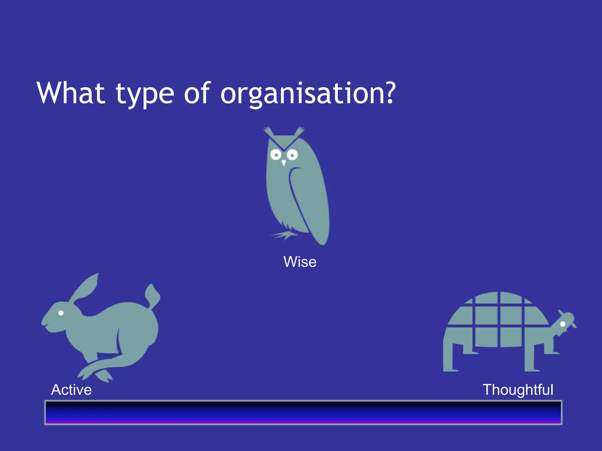 What type of organisation?




                 Wise




 Active                      Thoughtful
 