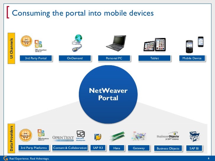 sap enterprise portal ile ilgili görsel sonucu