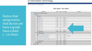 Notice that
assignments
that do not yet
have a grade
have a dash
( - ) in them.
 