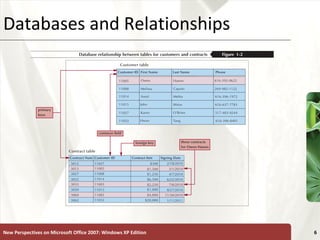 XPDatabases and Relationships
New Perspectives on Microsoft Office 2007: Windows XP Edition 6
 