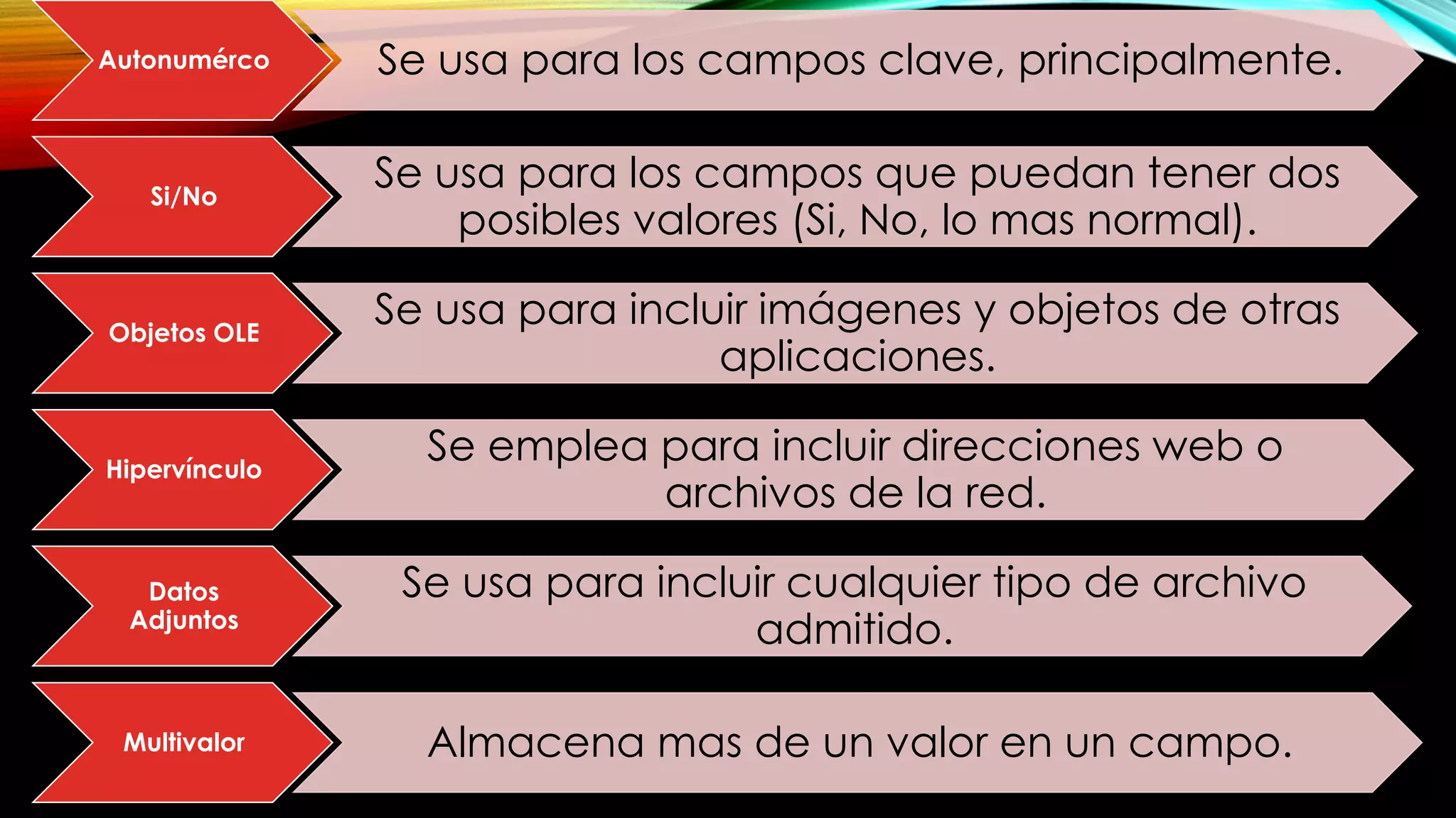 Autonumérco Se usa para los campos clave, principalmente.
Si/No
Se usa para los campos que puedan tener dos
posibles valores (Si, No, lo mas normal).
Objetos OLE
Se usa para incluir imágenes y objetos de otras
aplicaciones.
Hipervínculo
Se emplea para incluir direcciones web o
archivos de la red.
Datos
Adjuntos
Se usa para incluir cualquier tipo de archivo
admitido.
Multivalor Almacena mas de un valor en un campo.
 