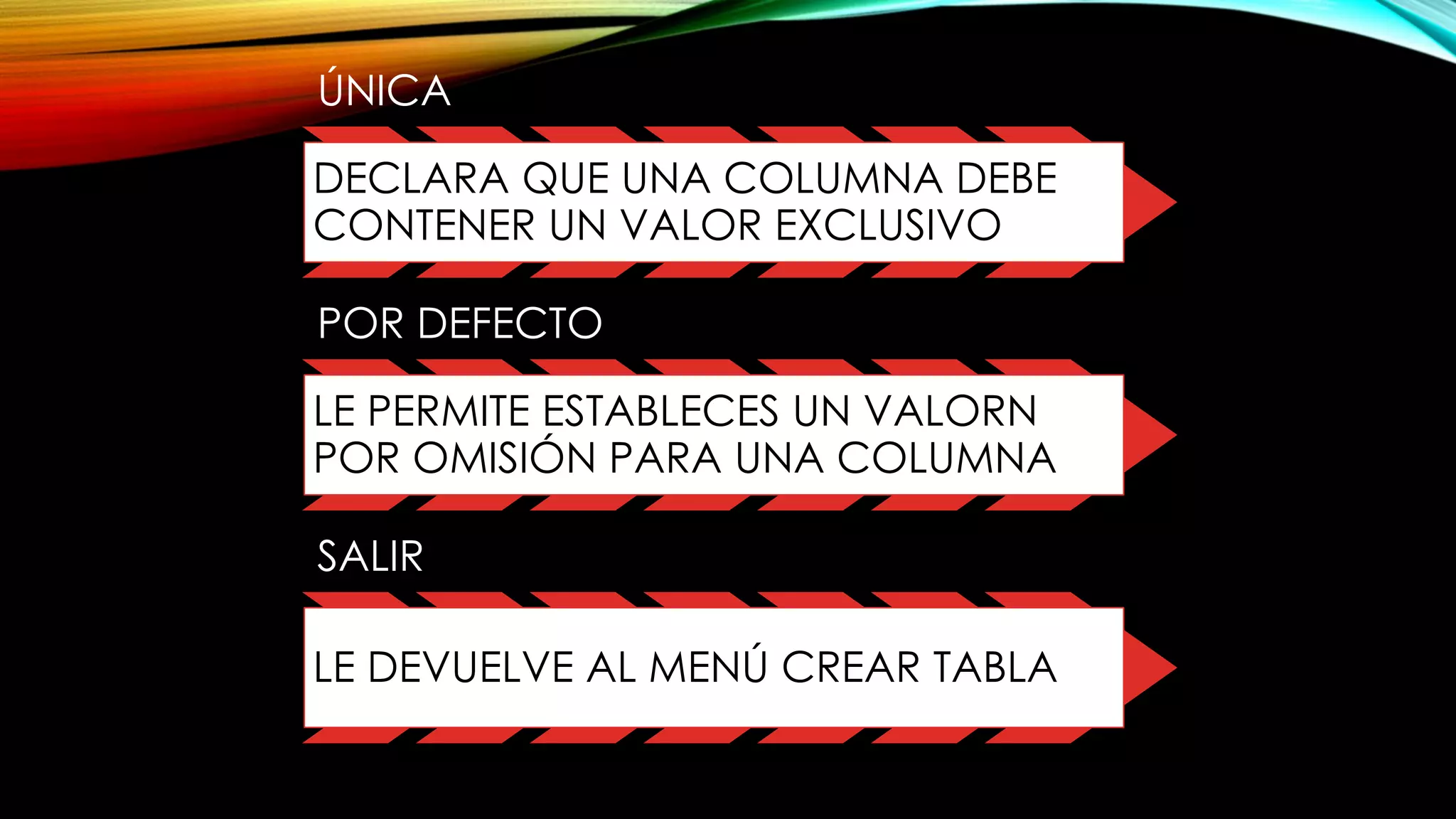 ÚNICA
DECLARA QUE UNA COLUMNA DEBE
CONTENER UN VALOR EXCLUSIVO
POR DEFECTO
LE PERMITE ESTABLECES UN VALORN
POR OMISIÓN PARA UNA COLUMNA
SALIR
LE DEVUELVE AL MENÚ CREAR TABLA
 