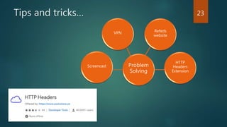 Tips and tricks…
Problem
Solving
Screencast
VPN Refeds
website
HTTP
Headers
Extension
23
 