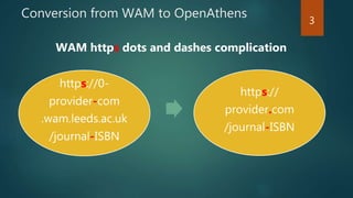 Conversion from WAM to OpenAthens
https://0-
provider-com
.wam.leeds.ac.uk
/journal-ISBN
WAM https dots and dashes complication
3
https://
provider.com
/journal-ISBN
 