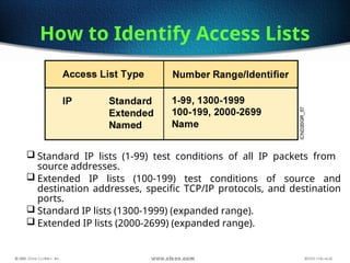 Access List. Configuration of Layer three Router Access List | PPT