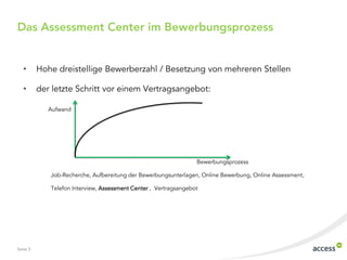 Seite 5
• Hohe dreistellige Bewerberzahl / Besetzung von mehreren Stellen
• der letzte Schritt vor einem Vertragsangebot:
Aufwand
Bewerbungsprozess
Job-Recherche, Aufbereitung der Bewerbungsunterlagen, Online Bewerbung, Online Assessment,
Telefon Interview, Assessment Center , Vertragsangebot
Das Assessment Center im Bewerbungsprozess
 