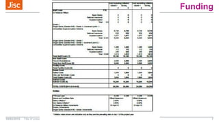 Funding
18/02/2015 Title of presentation (Go to ‘View’ menu > ‘Header and Footer…’ to edit the footers on this slide) 7
 