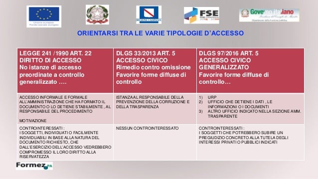 Differenza Tra Accesso Civico Semplice E Generalizzato FOIA - Accesso civico generalizzato