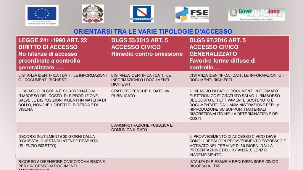 Accesso Civico Semplice E Generalizzato Differenze FOIA - Accesso civico generalizzato