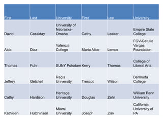 First      Last         University      First         Last     University
                        University of
                        Nebraska-                              Empire State
David      Cassiday     Omaha           Cathy         Leaker   College
                                                               FGV-Getulio
                        Valencia                               Vargas
Aida       Diaz         College         Maria Alice   Lemos    Foundation


                                                               College of
Thomas     Fuhr         SUNY Potsdam Kerry            Thomas   Liberal Arts


                        Regis                                  Bermuda
Jeffrey    Getchell     University      Trescot       Wilson   College


                        Heritage                               William Penn
Cathy      Hardison     University      Douglas       Zehr     University
                                                               California
                        Miami                                  University of
Kathleen   Hutchinson   University      Joseph        Zisk     PA
 