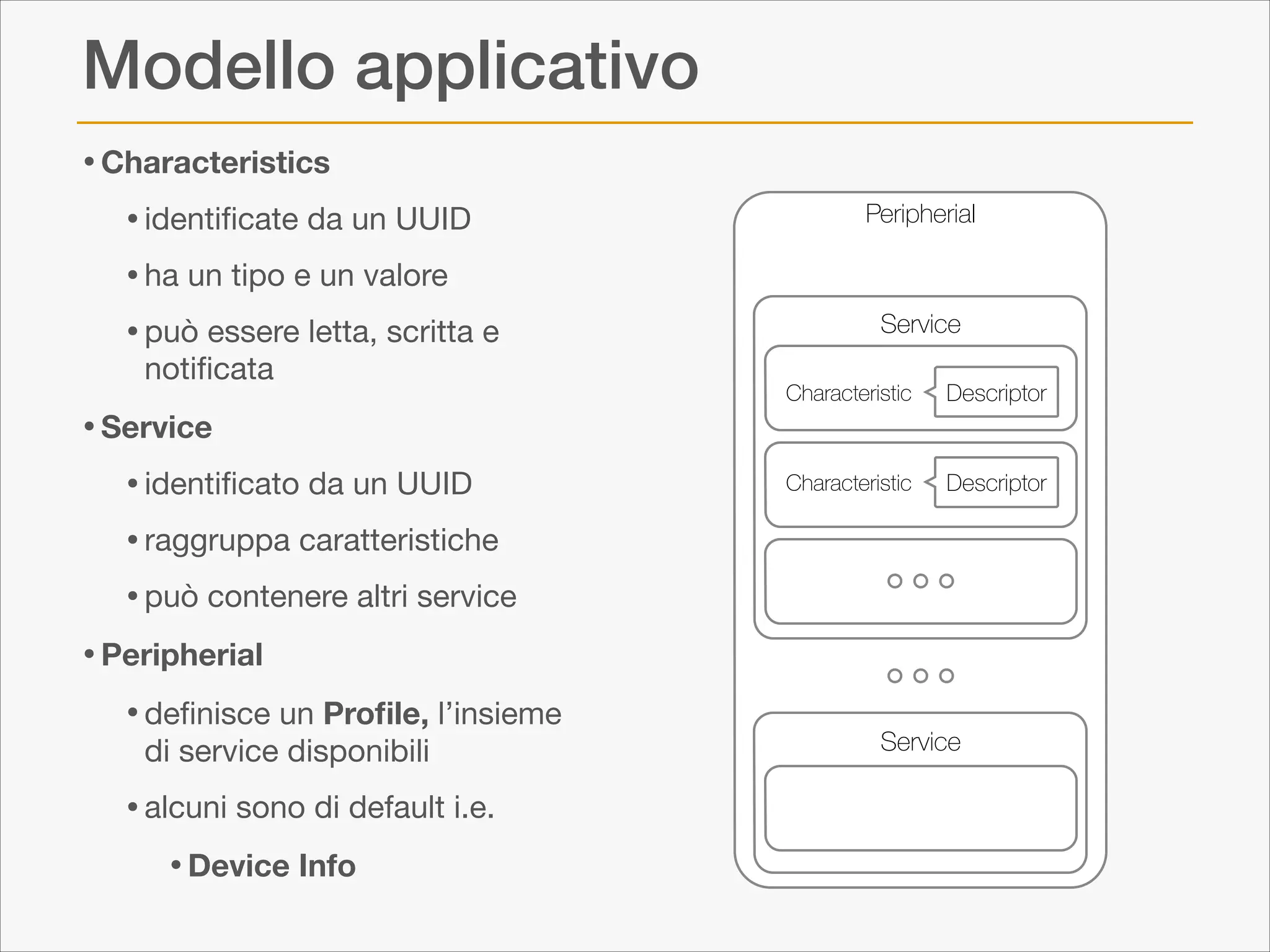 Modello applicativo
• Characteristics
• identiﬁcate da un UUID

• ha un tipo e un valore

• può essere letta, scritta e
notiﬁcata


• Service
• identiﬁcato da un UUID

• raggruppa caratteristiche

• può contenere altri service

• Peripherial
• deﬁnisce un Proﬁle, l’insieme
di service disponibili


• alcuni sono di default i.e.

• Device Info

Peripherial

Service
Characteristic

Descriptor

Characteristic

Descriptor

Service

 