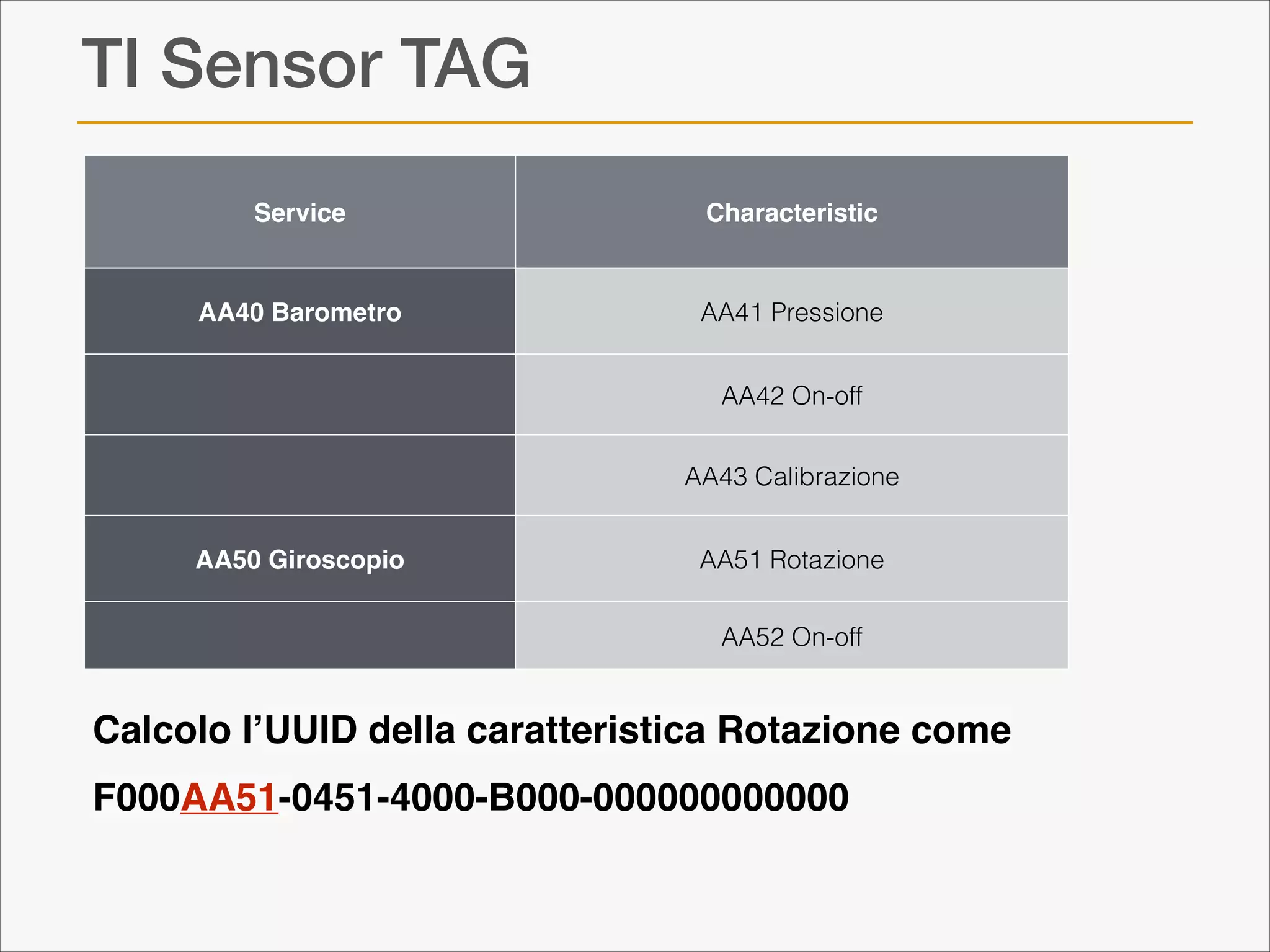 TI Sensor TAG
Service

Characteristic

AA40 Barometro

AA41 Pressione
AA42 On-off
AA43 Calibrazione

AA50 Giroscopio

AA51 Rotazione
AA52 On-off

Calcolo l’UUID della caratteristica Rotazione come
F000AA51-0451-4000-B000-000000000000  

 