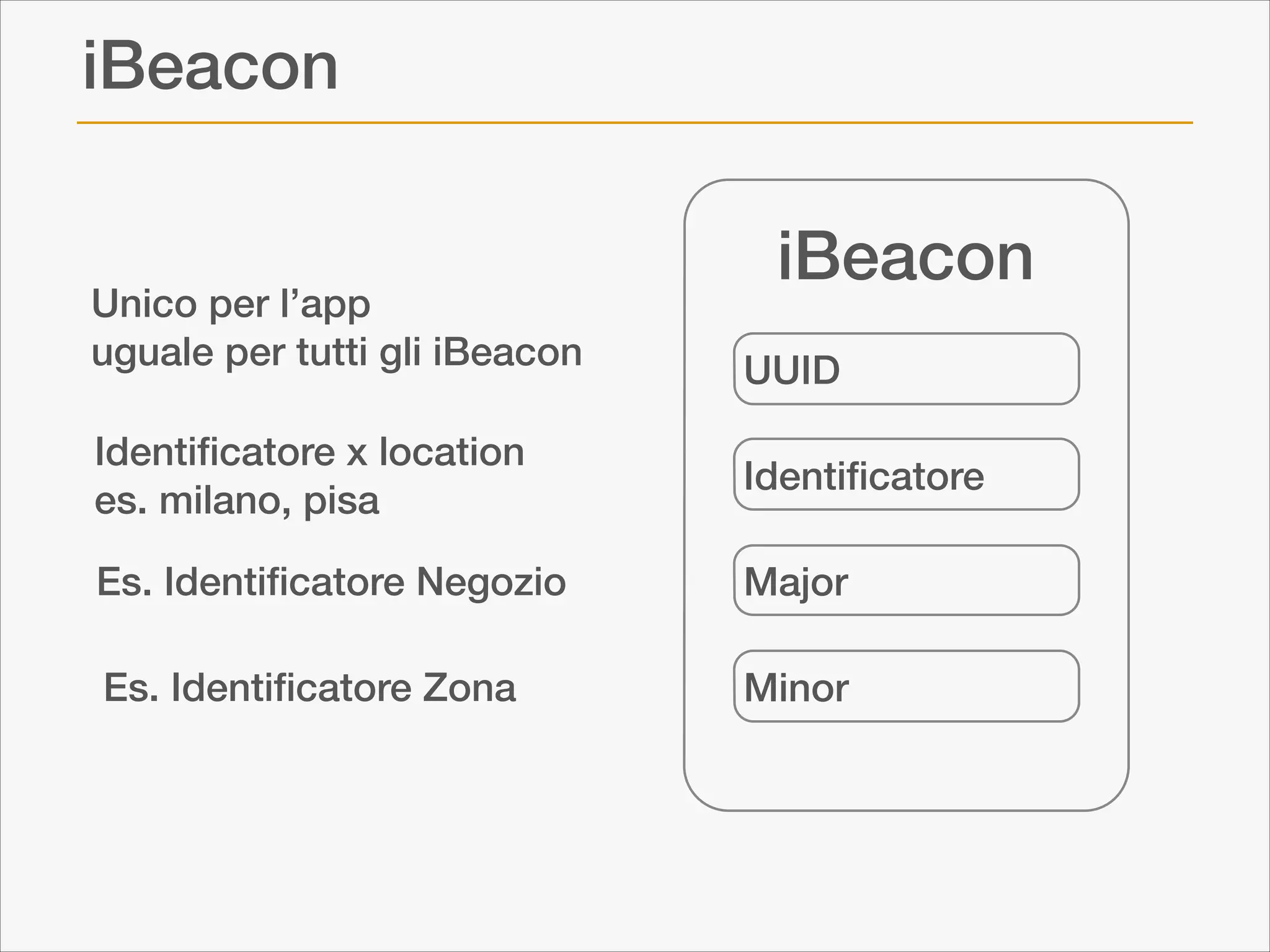 iBeacon

Unico per l’app
uguale per tutti gli iBeacon

iBeacon
UUID

Identiﬁcatore x location
es. milano, pisa

Identiﬁcatore

Es. Identiﬁcatore Negozio

Major

Es. Identiﬁcatore Zona

Minor

 