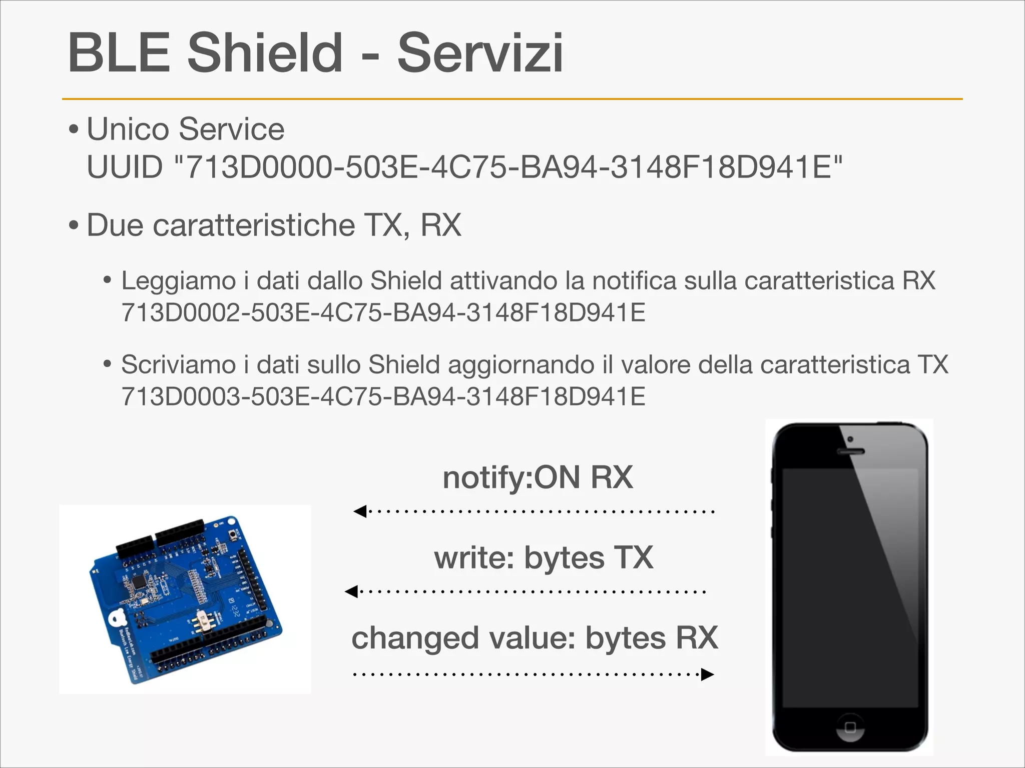BLE Shield - Servizi
• Unico Service 

UUID "713D0000-503E-4C75-BA94-3148F18D941E"


• Due caratteristiche TX, RX

• Leggiamo i dati dallo Shield attivando la notiﬁca sulla caratteristica RX 
713D0002-503E-4C75-BA94-3148F18D941E


• Scriviamo i dati sullo Shield aggiornando il valore della caratteristica TX 
713D0003-503E-4C75-BA94-3148F18D941E

notify:ON RX
write: bytes TX
changed value: bytes RX

 