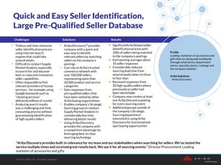 Challenges Solutions Results
• Significantlyfacilitatedseller
identificationprocesswith
100s of sellersbeing matched
to the company’s postings
• Each posting averages about
10 sellerresponses
• Considerably reduced
sourcing lead time from
several weeks down to three
to four days
• Receivedresponses from
20 high-qualitysellers where
previouslyno sellerhad
been identifiable
• Company now createsat least
one AribaDiscoveryposting
for every sourcing event
• Additionalgroups outside of
the company’s Strategic
Sourcingdepartment
interestedin using Ariba
Discoveryfor functionaland
spot buying opportunities
• Tedious and time-intensive
selleridentificationprocess
using Internetsearch
engines that could take
several weeks
• Difficultto conductSupply
Market Analysis,especially
to search for and discover
best-in-classand innovative
sellercapabilities
• Often impossible to find
relevantprovidersof human
services– for example, using
Google keywords such as
“cleaningservices”
deliveredmillionsof results
• Analyzingsearch results
was a challengingand time-
consuming process without
guaranteeing identification
of high-qualitysellers
• Ariba Discovery™provides
company witha quickand
easy way to identify
relevantsellersby matching
sellers to the company’s
postings
• Can rely on Ariba’strusted
commercenetwork with
over 500,000 sellers
representingmore than
20,000 product and service
categories
• Gets responses from
pre-qualifiedsellers that
have been vetted by other
Ariba buying organizations
• Enables company’s Strategic
Sourcinggroup to conduct
Supply Market Analysisin
considerably less time,
deliveringbetterresults
• Using Ariba Discovery
provides the company with
a competitiveadvantage by
leveragingbest-in-class
sourcing technology
“Ariba Discovery provides built-in relevance for my team and our stakeholders when searching for sellers. We’ve testedthe
service multiple times and receivedgreat results back. We use it for all sourcing events.” Director Procurement,Leading
marketer of accessories and gifts
Profile
Leading marketer of accessoriesand
gifts that are beingsold worldwide
through retail stores, department
stores, specialtystores, catalogs and
the company website.
Ariba Solutions
 Ariba Discovery
Quick and Easy Seller Identification,
Large Pre-Qualified Seller Database
© 2013 Ariba, Inc. All rights reserved.
 