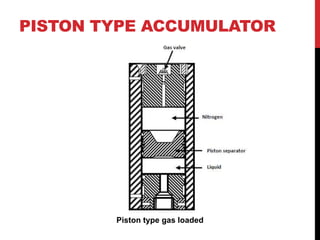 PISTON TYPE ACCUMULATOR
Piston type gas loaded
 