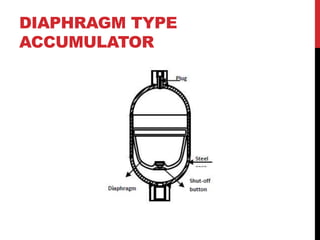DIAPHRAGM TYPE
ACCUMULATOR
 