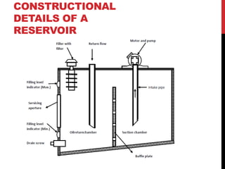 CONSTRUCTIONAL
DETAILS OF A
RESERVOIR
 