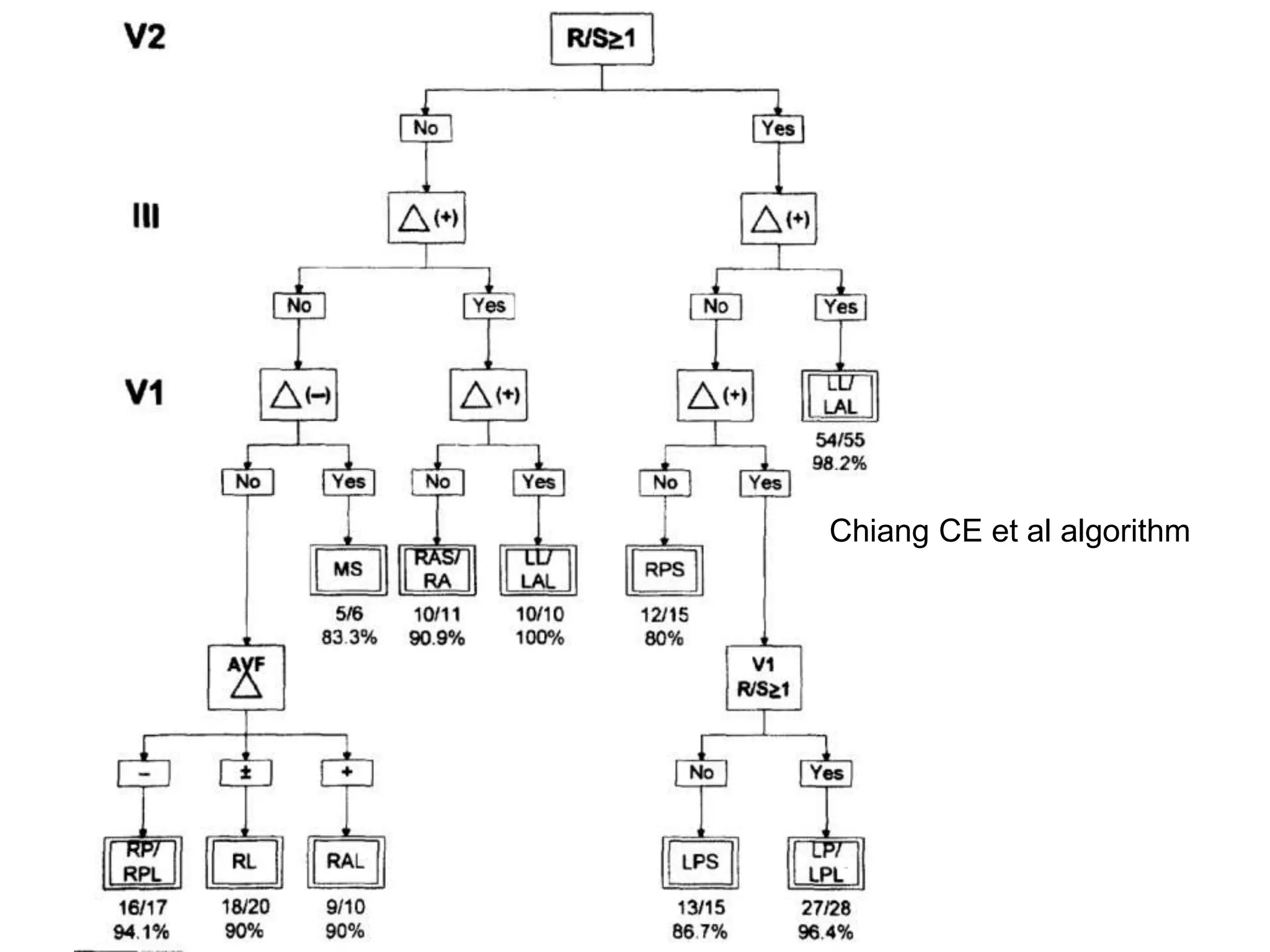Chiang CE et al algorithm
 