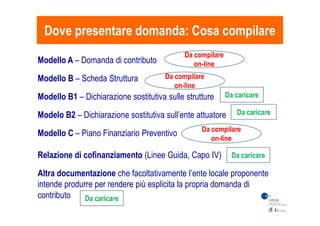 Dove presentare domanda: Cosa compilareDove presentare domanda: Cosa compilare
Modello A – Domanda di contributo
Modello B – Scheda Struttura
Modello B1 – Dichiarazione sostitutiva sulle strutture
Modelo B2 – Dichiarazione sostitutiva sull’ente attuatore
Da compilare
on-line
Da compilare
on-line
Da caricare
Da caricareModelo B2 – Dichiarazione sostitutiva sull’ente attuatore
Modello C – Piano Finanziario Preventivo
Relazione di cofinanziamento (Linee Guida, Capo IV)
Altra documentazione che facoltativamente l’ente locale proponente
intende produrre per rendere più esplicita la propria domanda di
contributo
Da compilare
on-line
Da caricare
Da caricare
Da caricare
 