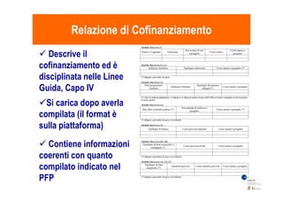Relazione di CofinanziamentoRelazione di Cofinanziamento
 Descrive il
cofinanziamento ed è
disciplinata nelle Linee
Guida, Capo IV
Si carica dopo averlaSi carica dopo averla
compilata (il format è
sulla piattaforma)
 Contiene informazioni
coerenti con quanto
compilato indicato nel
PFP
 