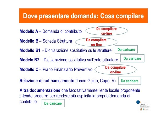 Accesso Sprar Presentazione Domande Contributo