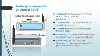Access point | PPTX