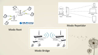 Modo Root
Modo Bridge
Modo Repetidor
 