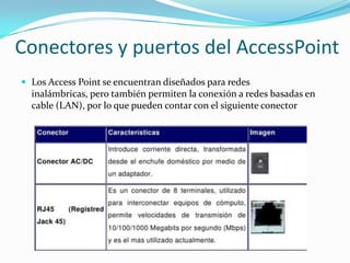 Conectores y puertos del AccessPoint
 Los Access Point se encuentran diseñados para redes
inalámbricas, pero también permiten la conexión a redes basadas en
cable (LAN), por lo que pueden contar con el siguiente conector
 