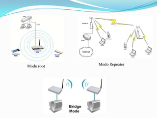 Modo root Modo Repeater
 