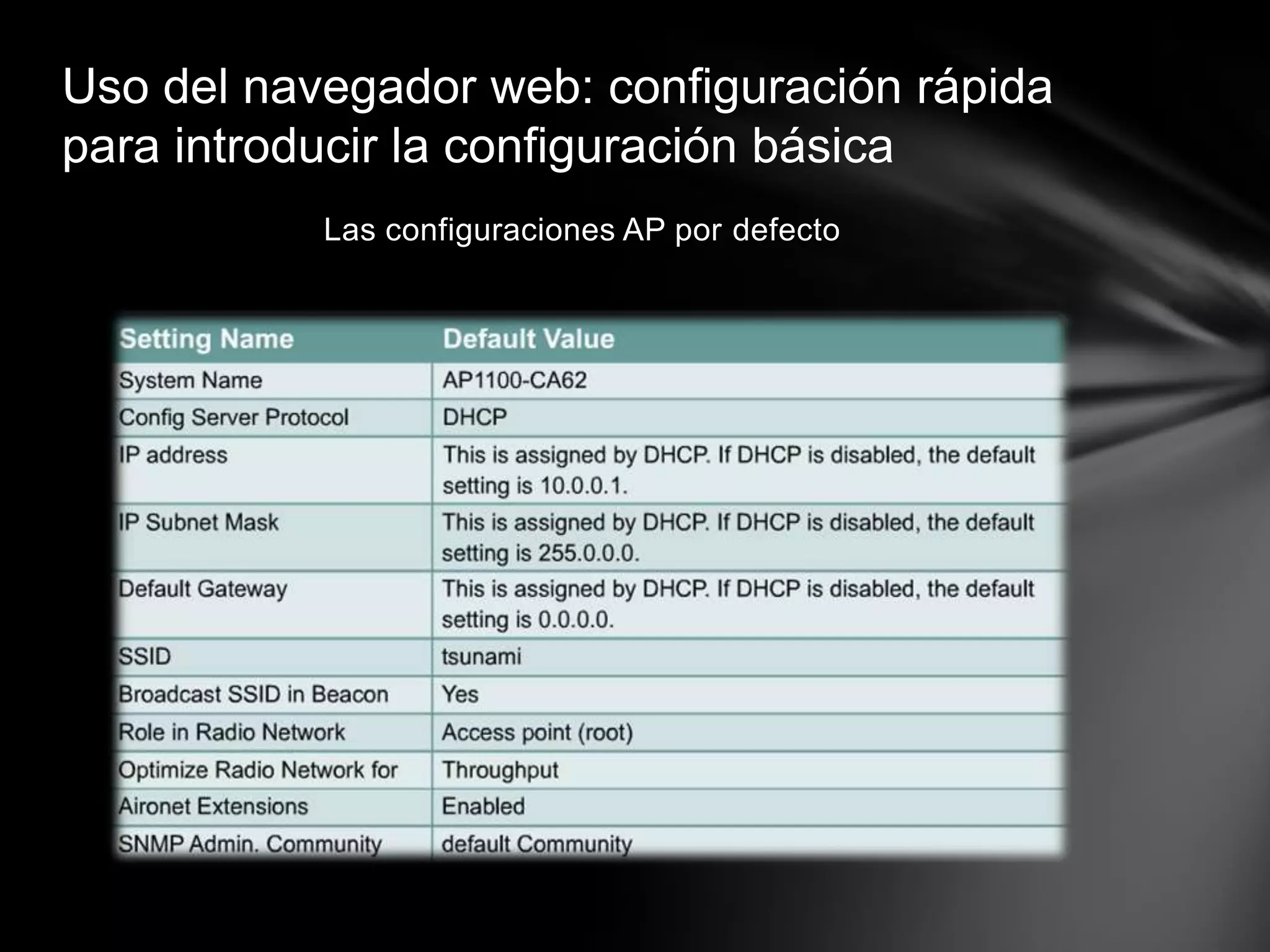 Las configuraciones AP por defecto
Uso del navegador web: configuración rápida
para introducir la configuración básica
 
